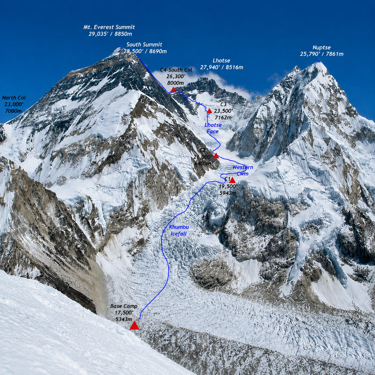 PRÓXIMAMENTE: Anillo Everest